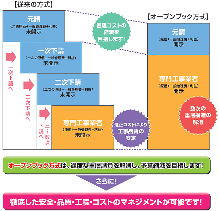 マンションの大規模修繕には高い公共性が求められます