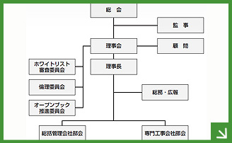 大規模修繕工事ガイドブック建築編　好評発売中！