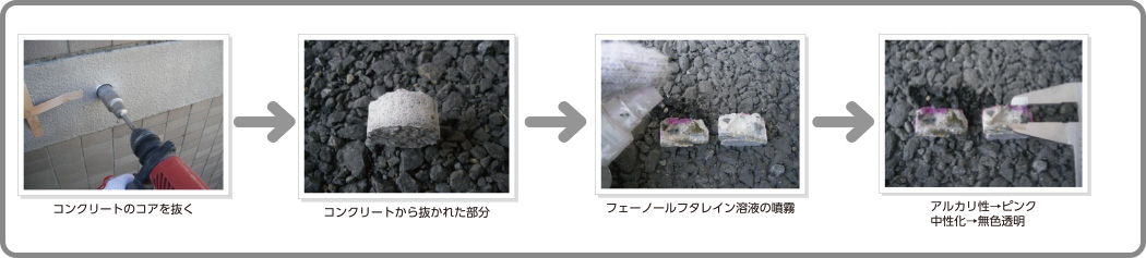 建物劣化診断の主な内容